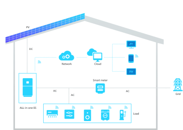 20KW/40kwh All-In-One Photovoltaik Energiespeicher