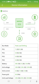 20KW/40kwh All-In-One Photovoltaik Energiespeicher