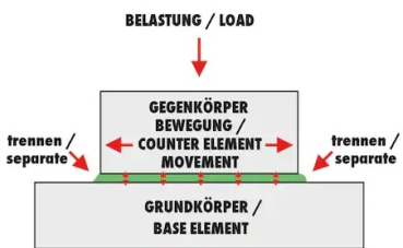 Würth Kettenspray 400ml