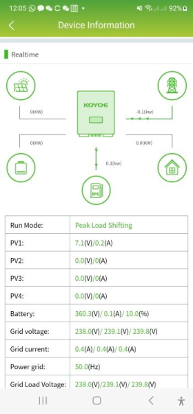 15/20kwh All-In-One Energiespeicher KYT15KW-20KWH-T Stacked 400Volt