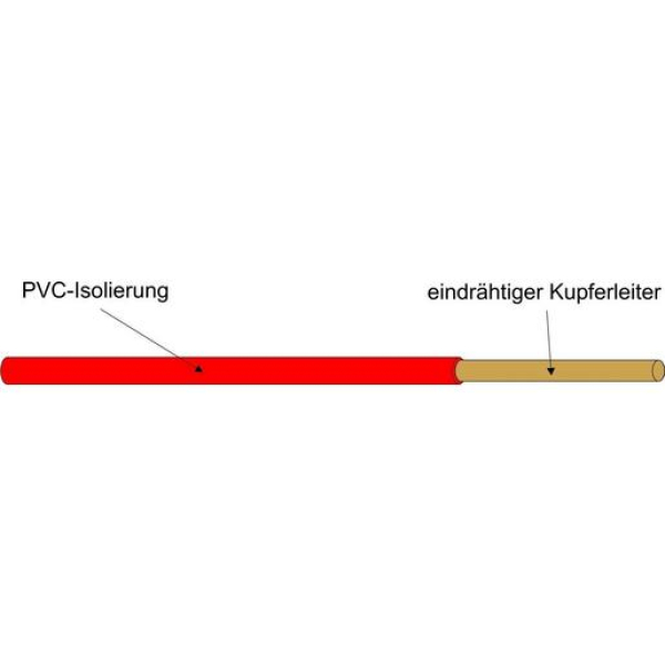 H07V-U 2,5mm² Rot, Aderleitung 100mtr.