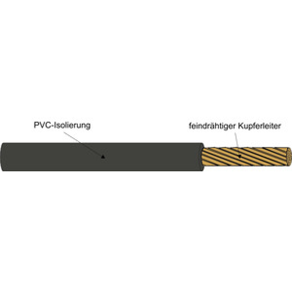 H07V-K 10 SW, Aderleitung R50