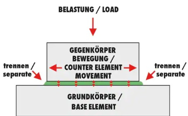 Würth Kettenspray 400ml